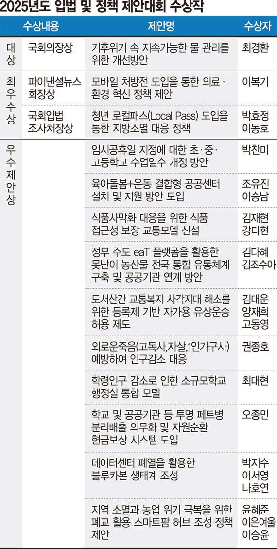 입법·정책 제안 2배 늘어… 우원식 "국민 목소리를 국회로" [2025 입법 및 정책 제안대회]