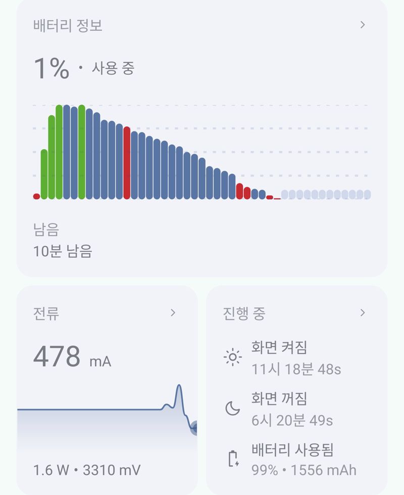 배터리 구루 앱으로 측정한 샤오미 15T 배터리 성능. 사진=구자윤 기자