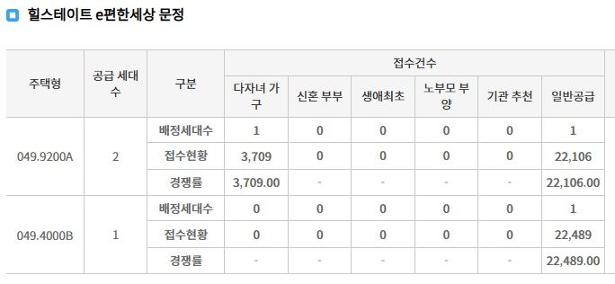 '송파 아파트 7억에 팝니다’...앉아서 4억 버는데, 4만8000명 우르르