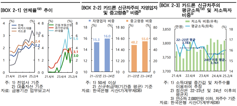 한국은행 제공.