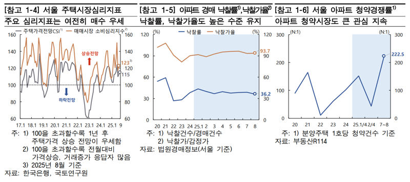 한국은행 제공.
