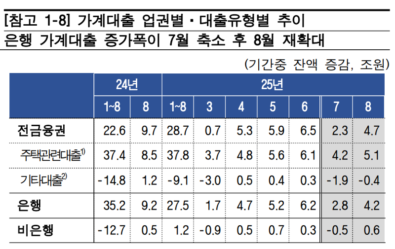 한국은행 제공.