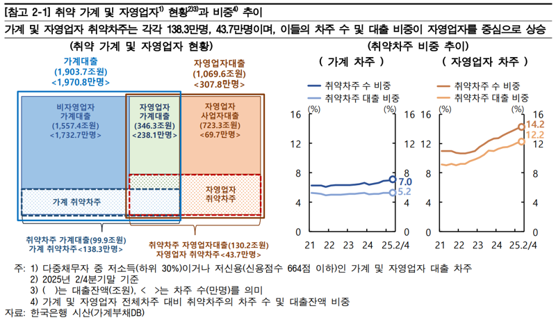 한국은행 제공.