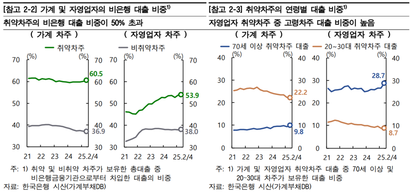 한국은행 제공.