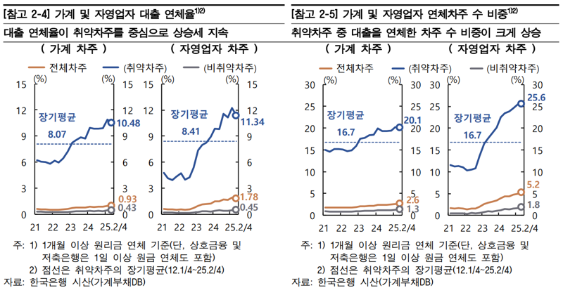 한국은행 제공.