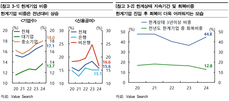 한국은행 제공.