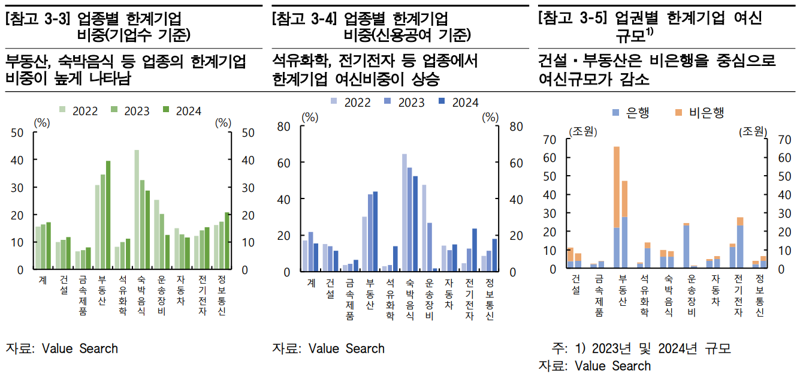한국은행 제공.