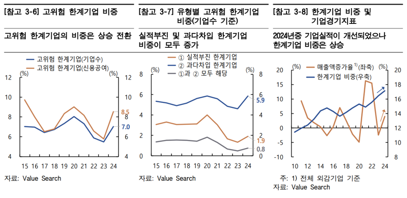 한국은행 제공.