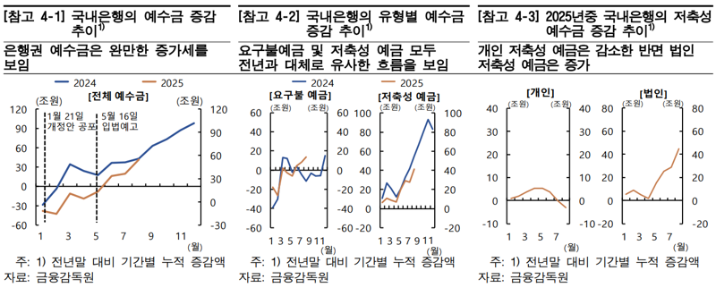 한국은행 제공.