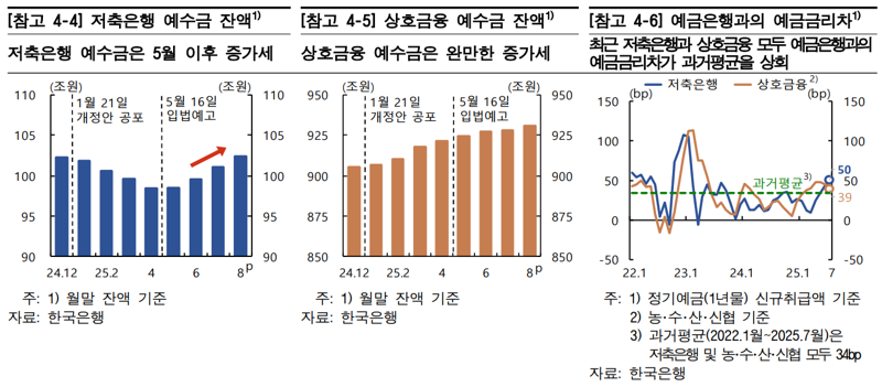 한국은행 제공.