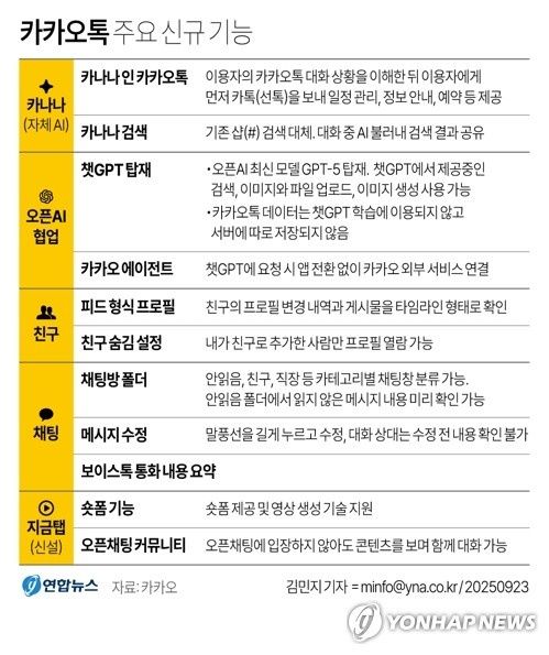 부장님 사진까지 크게 봐야 하나…카톡 개편에 불만 가득