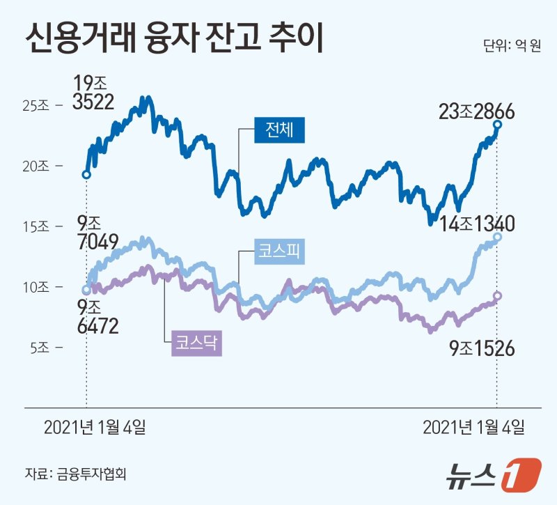 ⓒ News1 김초희 디자이너