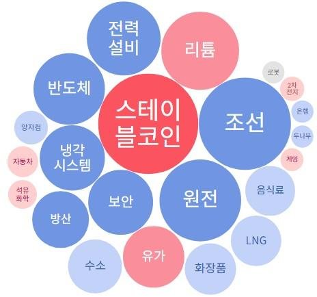바카라 게임