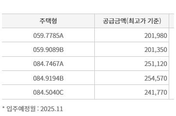 주: 청담르엘 분양가 자료 : 청약홈