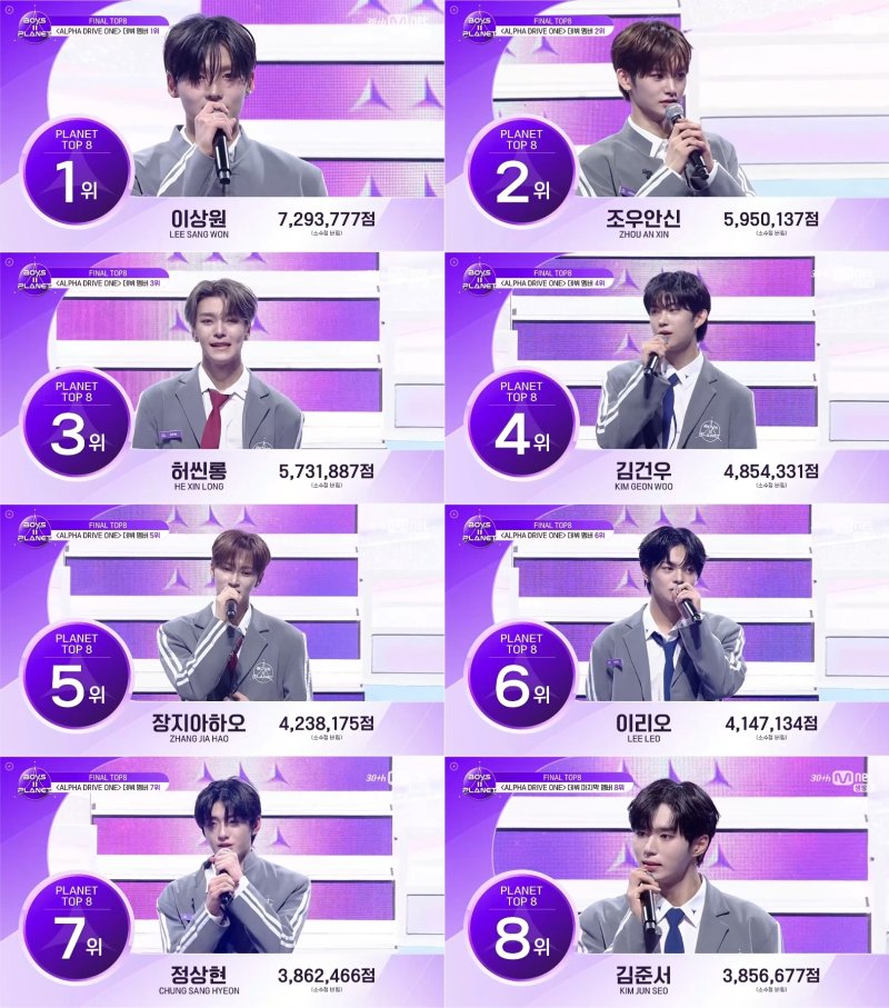 '보이즈플래닛2' 제베원 잇는 알파드라이브원 탄생…5년 활동