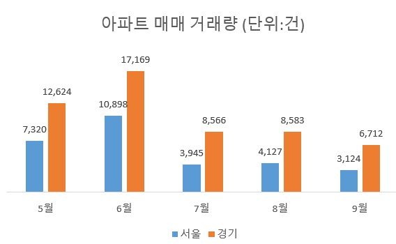 주: 26일 기준 자료 : 서울시·경기도