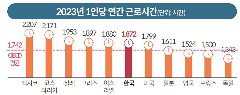 /그래픽=국회도서관(자료 : OECD)