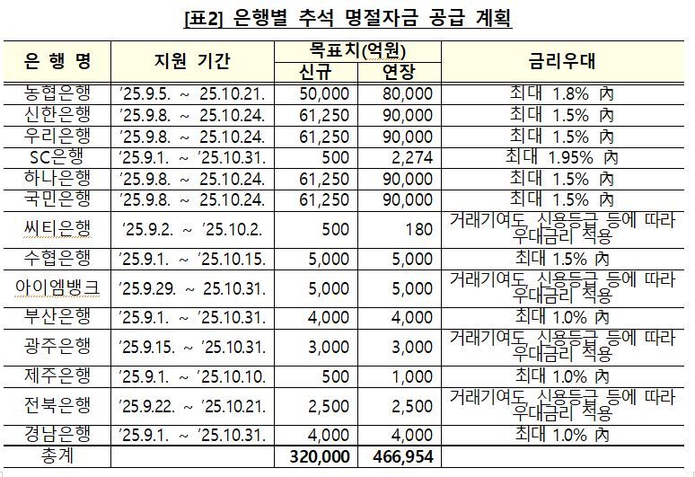 금융위원회 제공.
