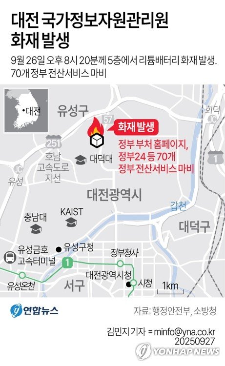 국정자원 화재로 70개 정부 전산서비스 마비…1명 부상(종합) (출처=연합뉴스)