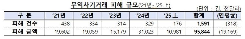 금융감독원 제공.