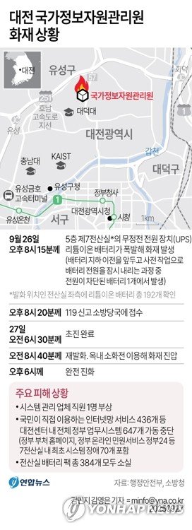소방청 "국정자원 화재, 오후 6시 완전 진화…발생 22시간만"(종합) (출처=연합뉴스)