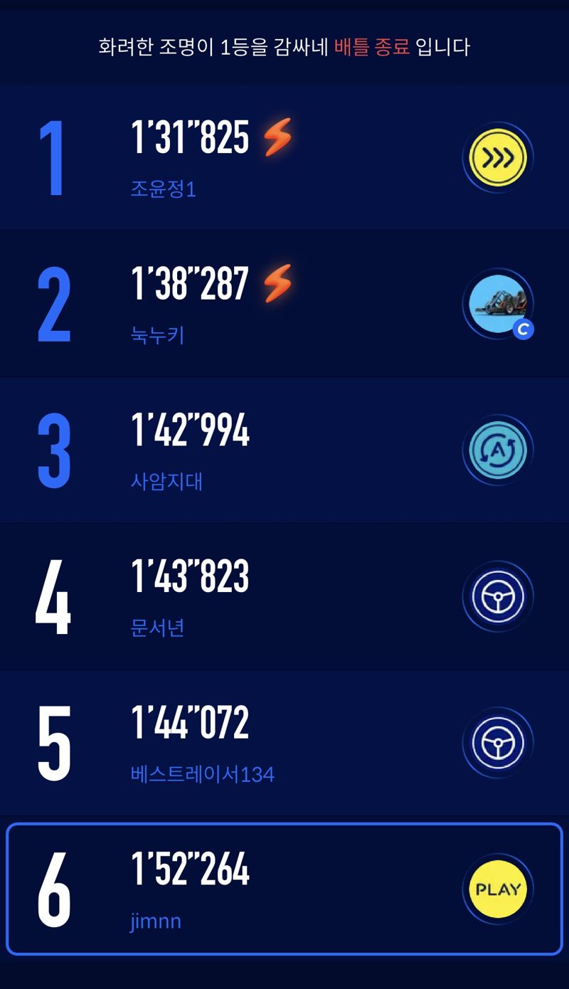 9.81파크 제주 전용 앱 내 레이싱 순위. 사진=신지민 기자