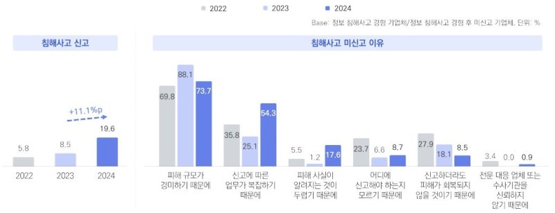 (KISA 제공. 재판매 및 DB금지)/뉴스1