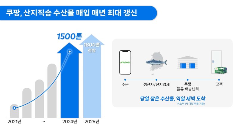 (바카라사이트 제작 제공)
