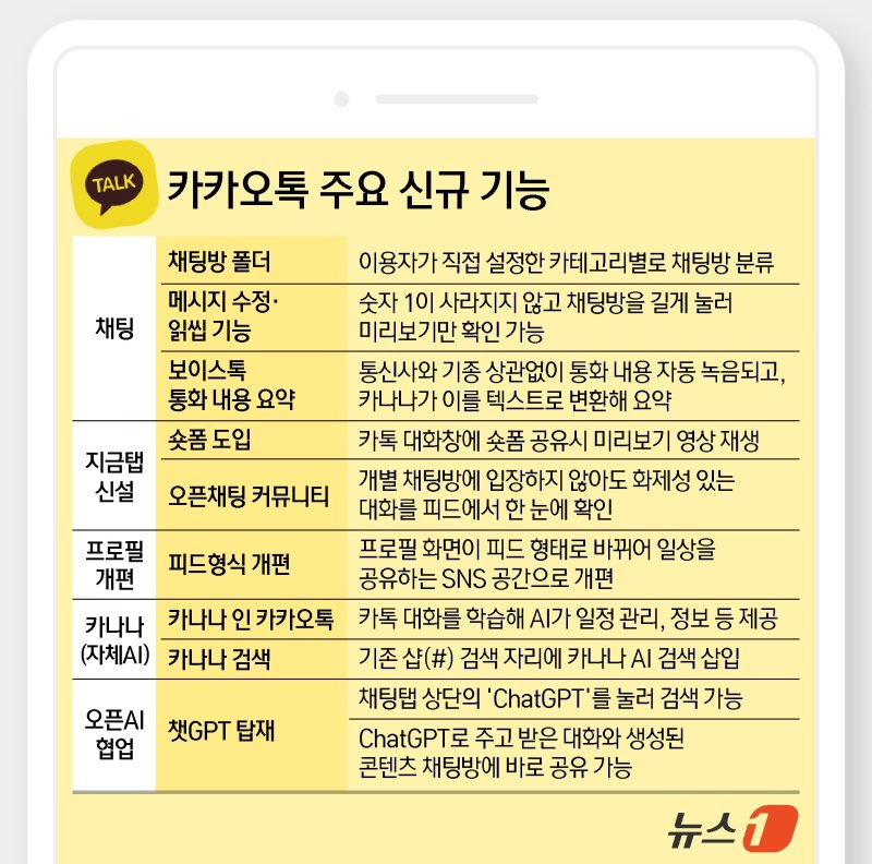 ⓒ News1 김지영 디자이너