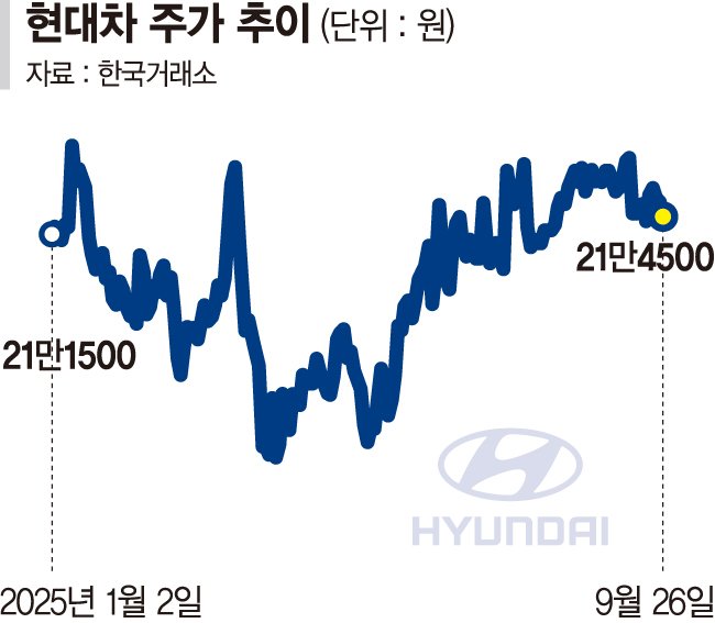 스피드 바카라사이트 41% 오를 동안 스피드 바카라사이트 1% 올랐다