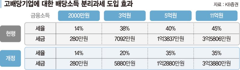 바카라사이트 순위 투자하는 40대 "세제 개편되면 절세효과 얼마나 될까"[재테크 Q&amp;A]