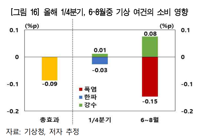 한국은행 제공.