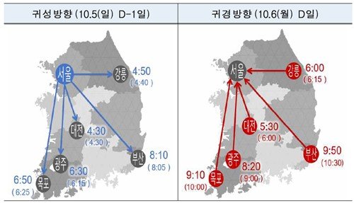 추석 연휴 고속도로 최대 소요시간 예측 (출처=연합뉴스)
