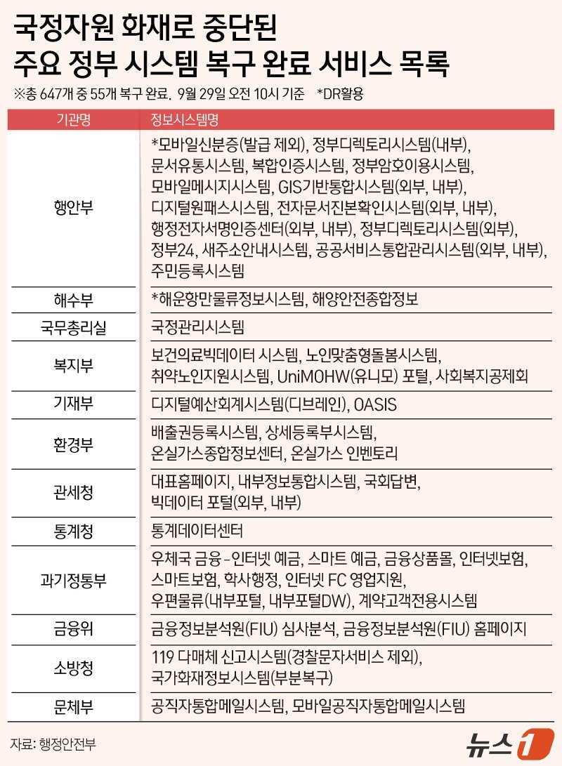 ⓒ News1 김지영 디자이너