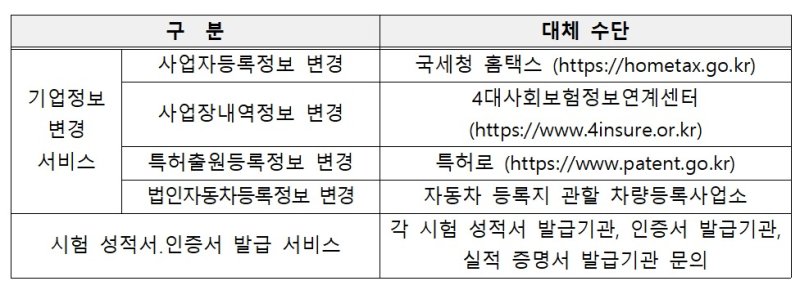 기업지원플러스 관련 대체 수단. 중소베처기업부 제공