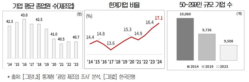 상의 보고서 캡처.
