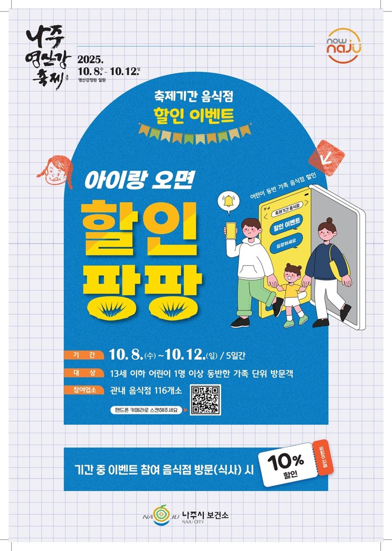 전남 나주시가 오는 10월 8~12일 개최하는 '2025 나주영산강축제'에서 음식점 할인, 먹거리 체험, 어린이 맞춤 공연 등 남녀노소 모두가 즐길 수 있는 다채로운 미식 이벤트를 마련해 축제의 특별한 즐거움을 더할 예정이다. 나주시 제공