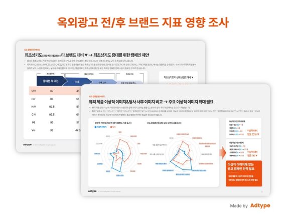 데이터 기반 옥외광고 에이전시 애드타입, 매출 1,778% 성장