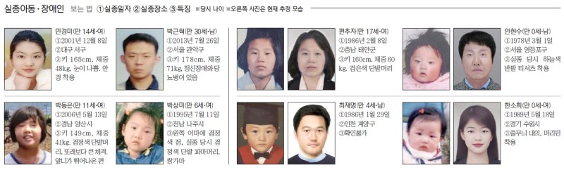 fn '가족찾기 캠페인' [잃어버린 가족찾기]
