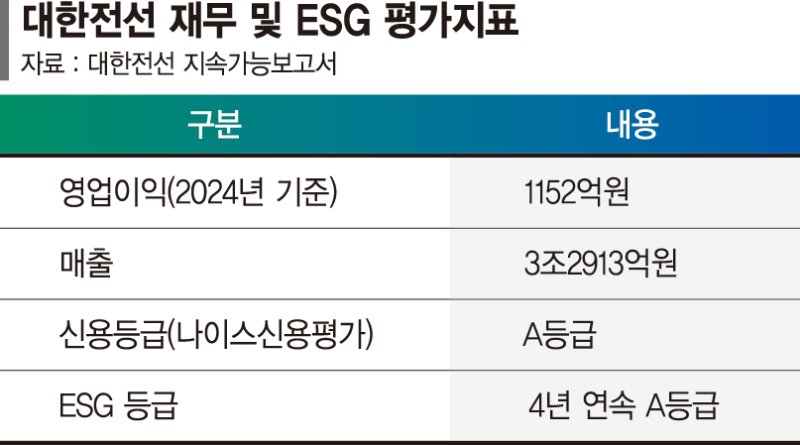 지역에서 세계로… 따뜻한 연결망 넓히는 대한전선의 이야기