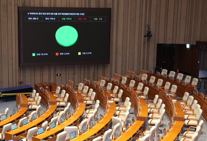 29일 서울 여의도 국회에서 열린 제429회 국회(정기회) 제9차 본회의에서 국회에서의 증언·감정 등에 관한 법률 일부개정법률안(대안)에 대한 수정안이 가결되고 있다. ⓒ News1 신웅수 기자