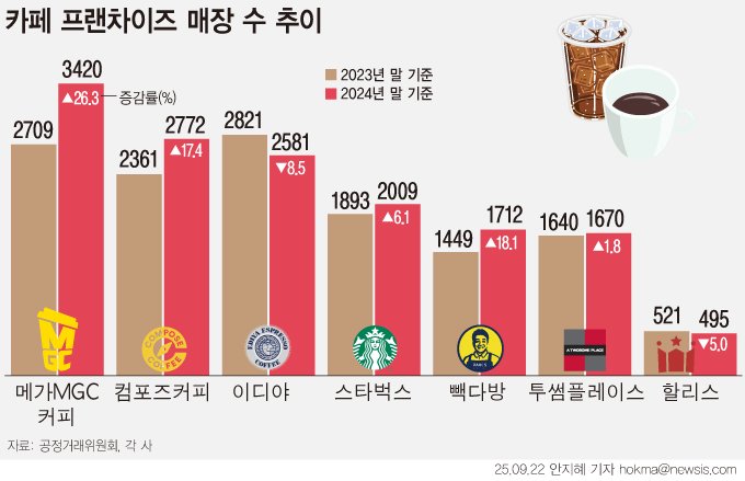 [서울=뉴시스]