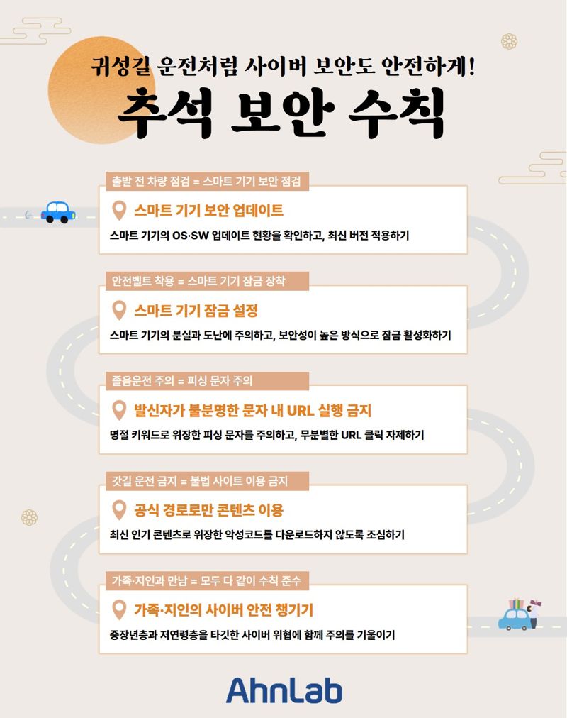 안랩, 추석 보안 수칙 공개... 