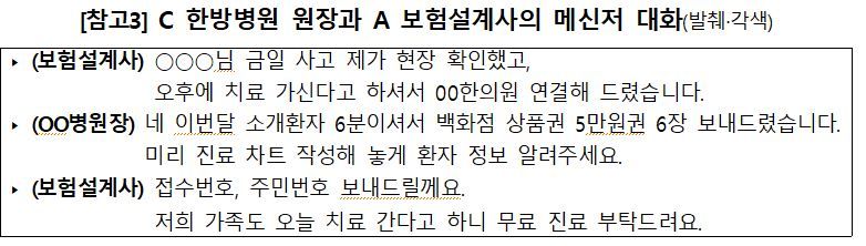 금융감독원 제공.