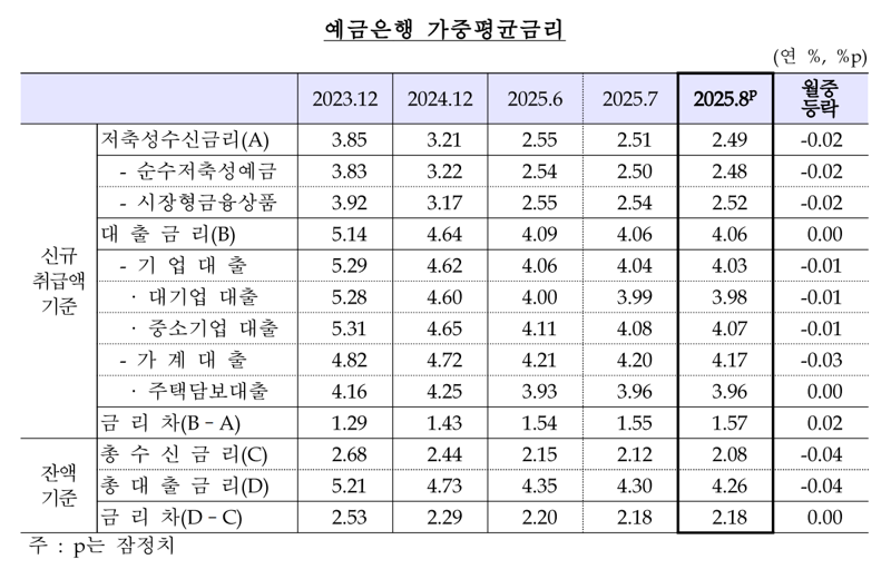 한국은행 제공.