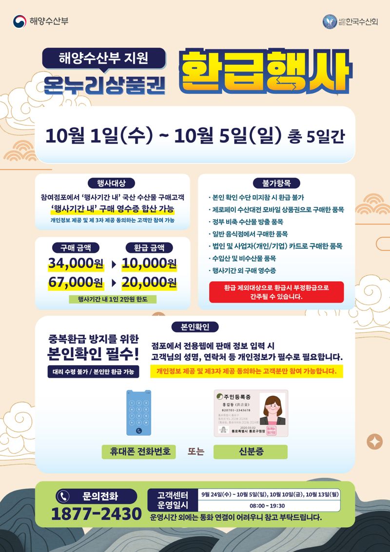 광주광역시는 추석 명절을 앞두고 전통시장 활성화와 소비자 물가 부담 완화를 위해 광주지역 전통시장 11곳에서 온누리상품권 환급 행사가 진행된다고 30일 밝혔다. 광주광역시 제공