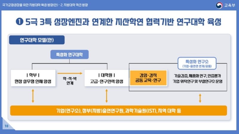 서울대 10개 만들기 (출처=연합뉴스)