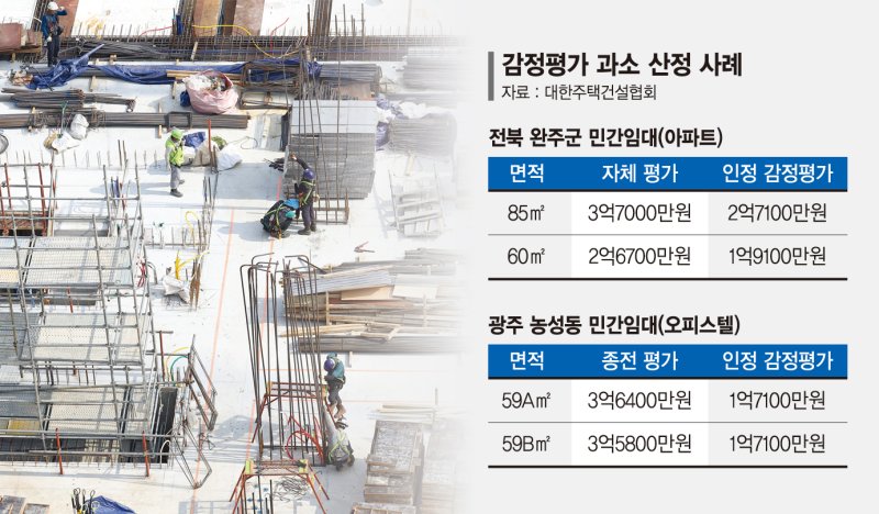 전세보증 '감정평가'마저 무용지물… 건설임대 붕괴 위기 [부동산 아토즈]