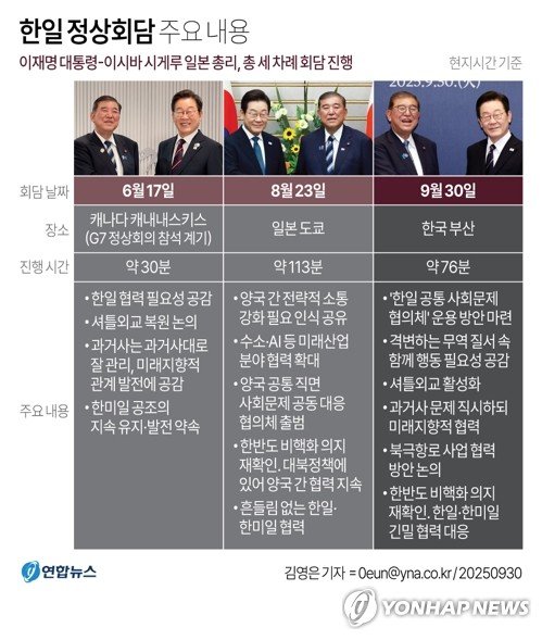 韓日정상 한반도비핵화 의지 재확인…무역질서 격변 함께 대응 (출처=연합뉴스)