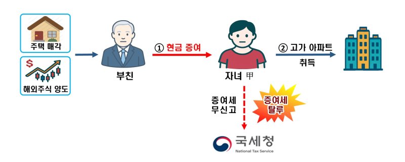 탈루의심사례 *재판매 및 DB 금지